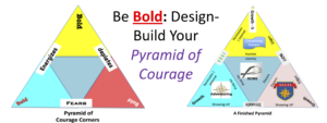 Be Bold Pyramid - Keep the Change Consulting - Seattle Design Festival 2020