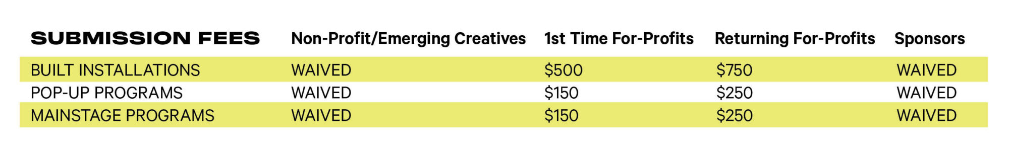 SDF'26_CFP_SubmissionFees-update