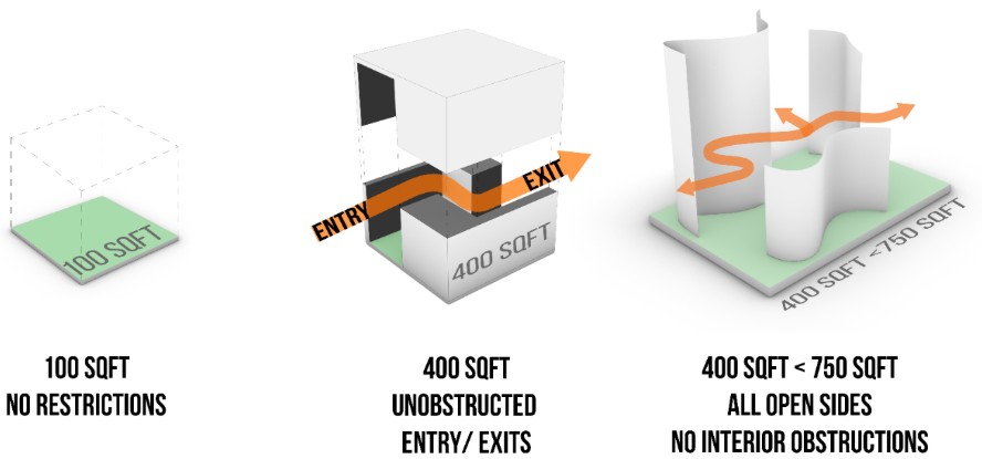 built installation size requirements diagram